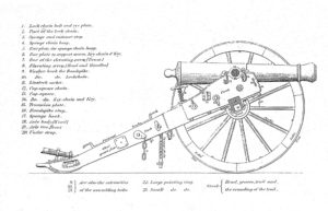 After obtaining this Civil War-era cannon sketch, Clarksville Foundry patternmaker James Lumpkin built a total of 13 patterns to produce all the necessary components of the carriage. Clarksville Foundry cast the entire Civil War-era replica cannon in-house, including the barrel and carriage. 