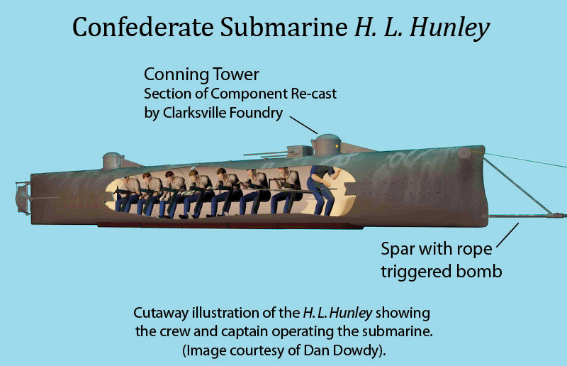 Le CSS H. L. Hunley, le premier sous-marin qui coula un navire Hunley_Crosssection_web